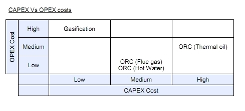 CAPEX Vs OPEX costs.jpg