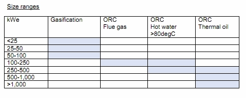 ORC Size ranges.jpg